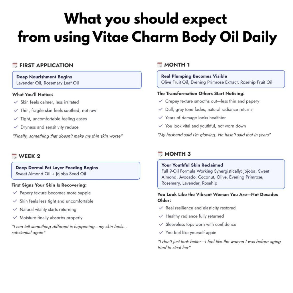 Vitae Charm Body Oil, 3.4 fl. oz